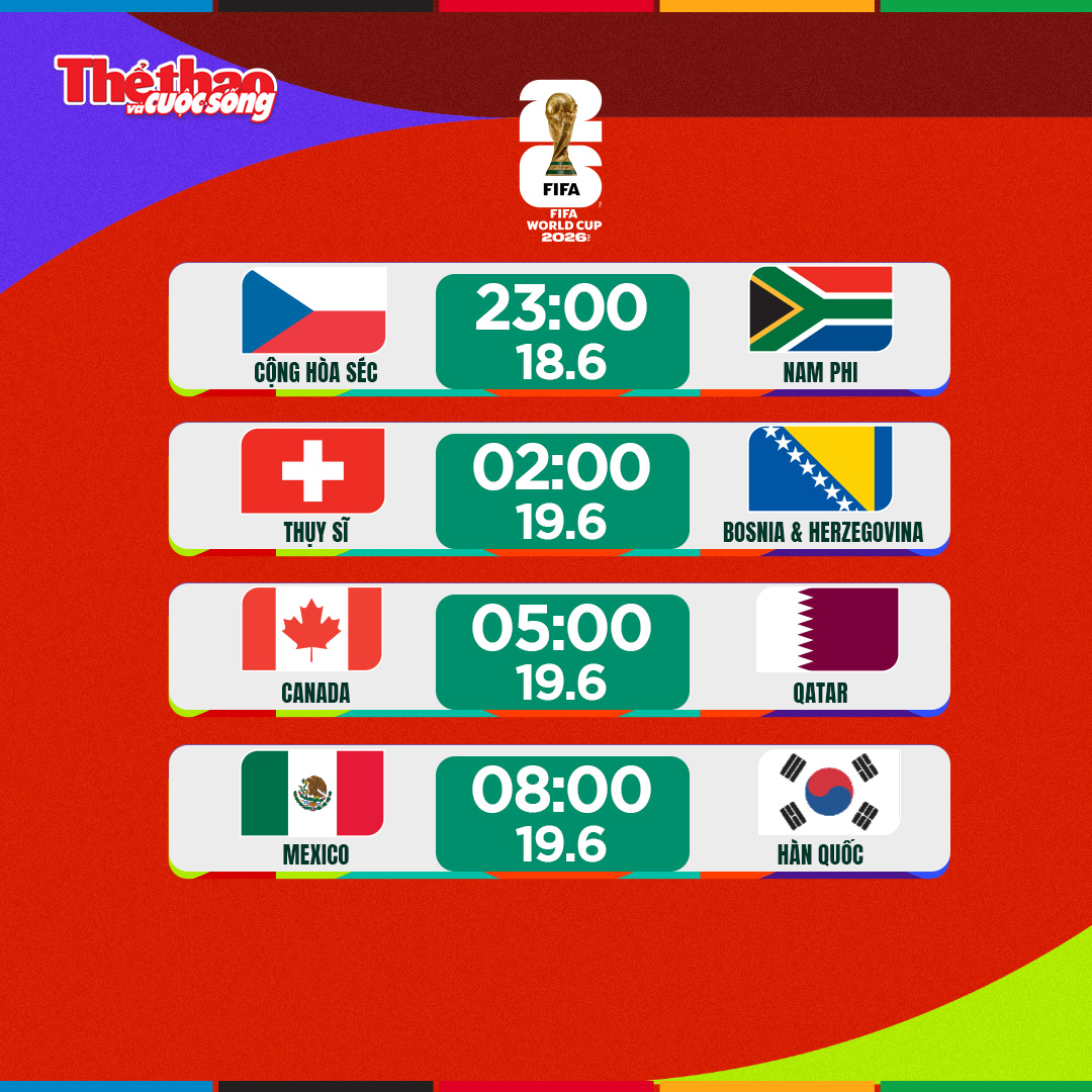 Mexico vs Hàn Quốc World Cup 2026: Cuộc đối đầu định đoạt tấm vé đi tiếp